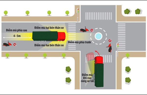 Điểm mù xe tải: nguyên nhân, biện pháp phòng tránh và giảm thiểu rủi ro