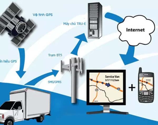 Xe tải có phải lắp định vị không? Lý do xe tải nên lắp định vị