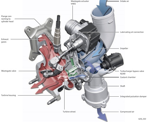 Turbo tăng áp xe tải là gì?